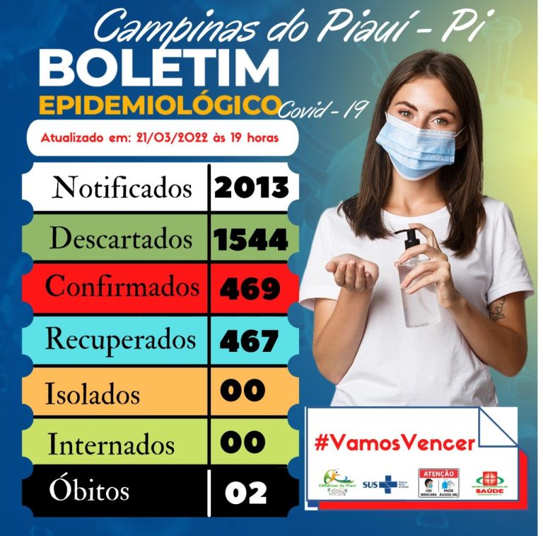 Secretaria de saúde de Campinas divulga boletim epidemiológico Covid – 19