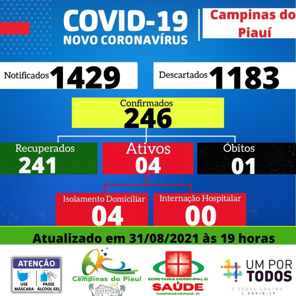 Saúde de Campinas do Piauí divulga boletim com informações sobre a situação da Covid – 19 no município