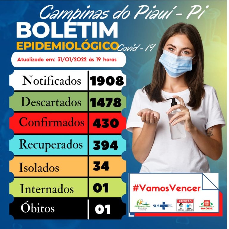 Secretaria de saúde de Campinas divulga boletim epidemiológico